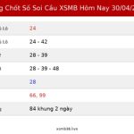 Bảng Chốt Số Soi Cầu XSMB  hôm nay 30/04/2026