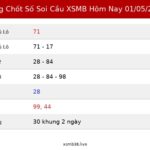 Bảng Chốt Số Soi Cầu XSMB  hôm nay 01/05/2026