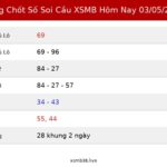 Bảng Chốt Số Soi Cầu XSMB  hôm nay 03/05/2026