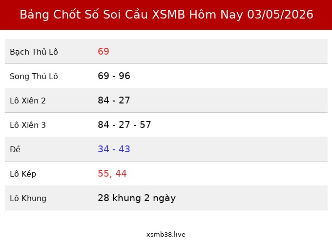 Bảng Chốt Số Soi Cầu XSMB  hôm nay 03/05/2026