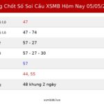 Bảng Chốt Số Soi Cầu XSMB  hôm nay 05/05/2026