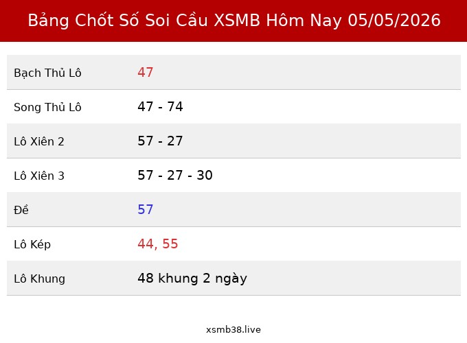 Bảng Chốt Số Soi Cầu XSMB  hôm nay 05/05/2026