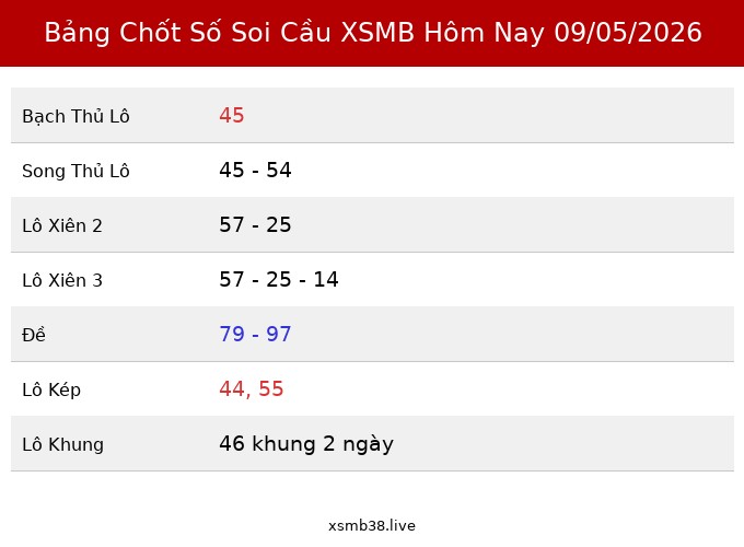 Bảng Chốt Số Soi Cầu XSMB  hôm nay 09/05/2026