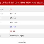Bảng Chốt Số Soi Cầu XSMB  hôm nay 11/05/2026