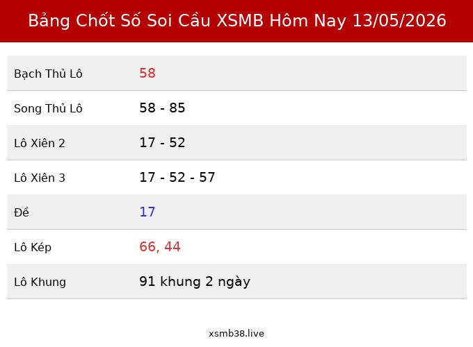 Bảng Chốt Số Soi Cầu XSMB  hôm nay 13/05/2026