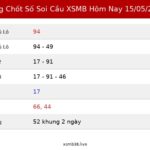 Bảng Chốt Số Soi Cầu XSMB  hôm nay 15/05/2026