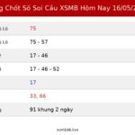 Bảng Chốt Số Soi Cầu XSMB  hôm nay 16/05/2026