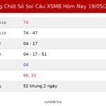 Bảng Chốt Số Soi Cầu XSMB  hôm nay 19/05/2026