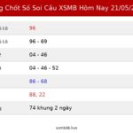 Bảng Chốt Số Soi Cầu XSMB  hôm nay 21/05/2026