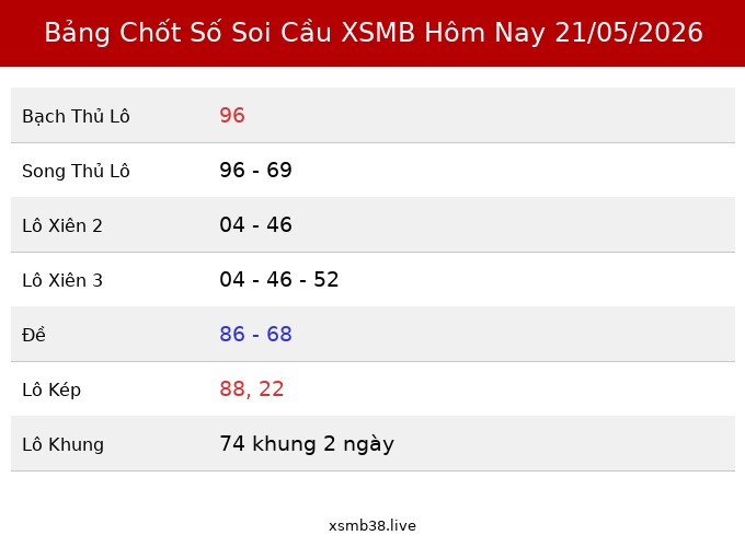 Bảng Chốt Số Soi Cầu XSMB hôm nay 21/05/2026