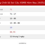 Bảng Chốt Số Soi Cầu XSMB hôm nay 24/05/2026