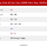 Bảng Chốt Số Soi Cầu XSMB  hôm nay 30/05/2026