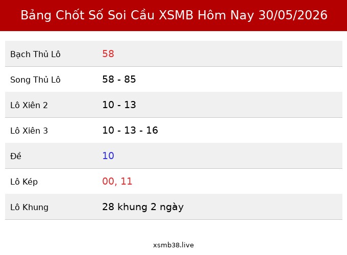 Bảng Chốt Số Soi Cầu XSMB hôm nay 30/05/2026