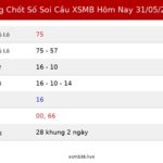 Bảng Chốt Số Soi Cầu XSMB  hôm nay 31/05/2026