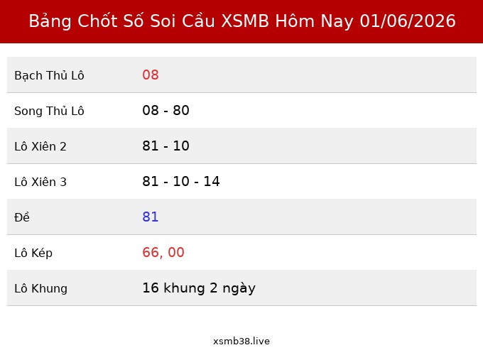 Bảng Chốt Số Soi Cầu XSMB hôm nay 01/06/2026