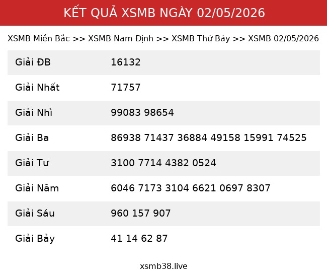 Kết Quả XSMB 02/05/2026