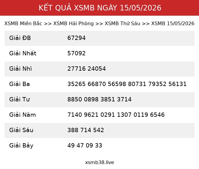 Kết Quả XSMB 15/05/2026