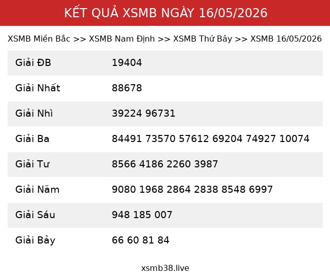 Kết Quả XSMB 16/05/2026