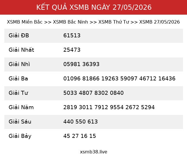Kết Quả XSMB 27/05/2026