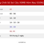 Bảng Chốt Số Soi Cầu XSMB hôm nay 03/06/2026