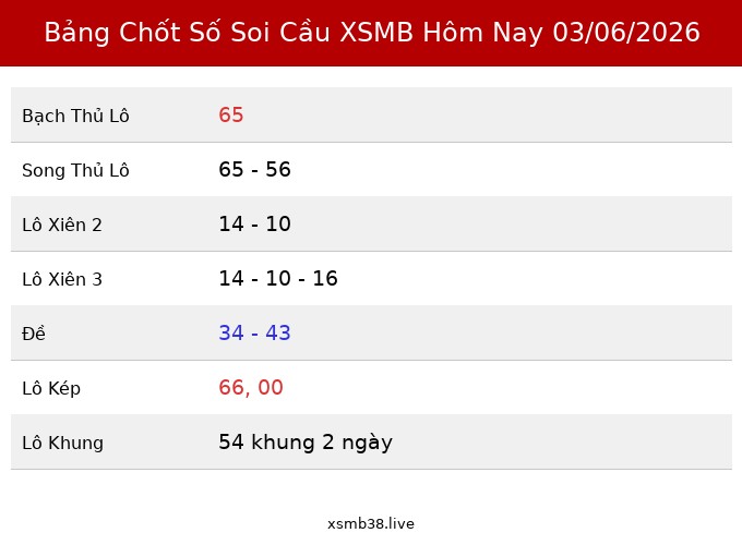 Bảng Chốt Số Soi Cầu XSMB hôm nay 03/06/2026