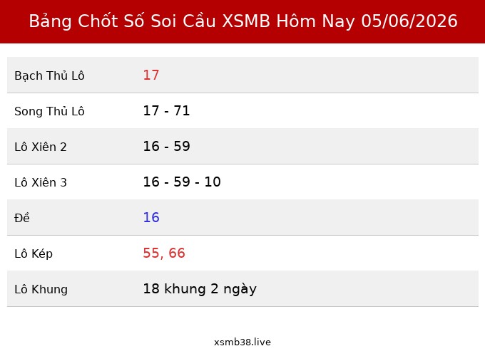 Bảng Chốt Số Soi Cầu XSMB hôm nay 05/06/2026