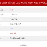 Bảng Chốt Số Soi Cầu XSMB hôm nay 07/06/2026