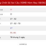 Bảng Chốt Số Soi Cầu XSMB hôm nay 08/06/2026