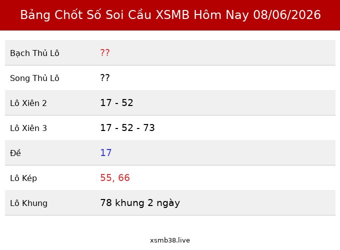 Bảng Chốt Số Soi Cầu XSMB  hôm nay 08/06/2026