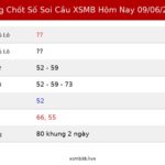 Bảng Chốt Số Soi Cầu XSMB  hôm nay 09/06/2026