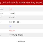 Bảng Chốt Số Soi Cầu XSMB  hôm nay 10/06/2026