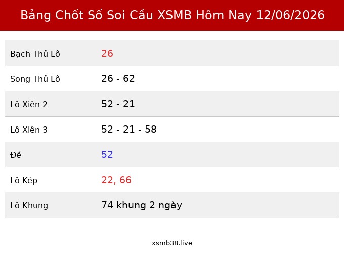 Bảng Chốt Số Soi Cầu XSMB  hôm nay 12/06/2026