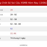 Bảng Chốt Số Soi Cầu XSMB  hôm nay 13/06/2026