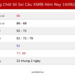 Bảng Chốt Số Soi Cầu XSMB  hôm nay 14/06/2026