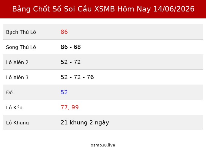 Bảng Chốt Số Soi Cầu XSMB  hôm nay 14/06/2026