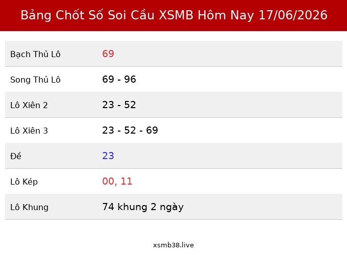Bảng Chốt Số Soi Cầu XSMB  hôm nay 17/06/2026
