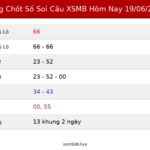 Bảng Chốt Số Soi Cầu XSMB hôm nay 19/06/2026
