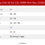 Bảng Chốt Số Soi Cầu XSMB hôm nay 23/06/2026