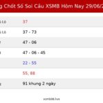 Bảng Chốt Số Soi Cầu XSMB hôm nay 29/06/2026