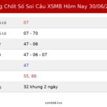 Bảng Chốt Số Soi Cầu XSMB hôm nay 30/06/2026