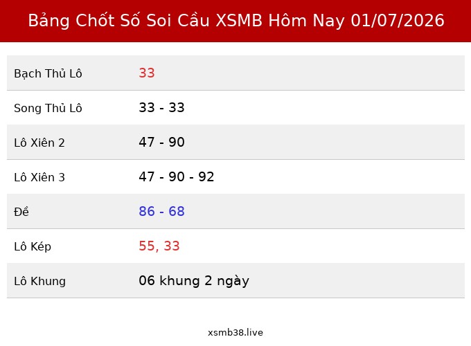 Bảng Chốt Số Soi Cầu XSMB hôm nay 01/07/2026