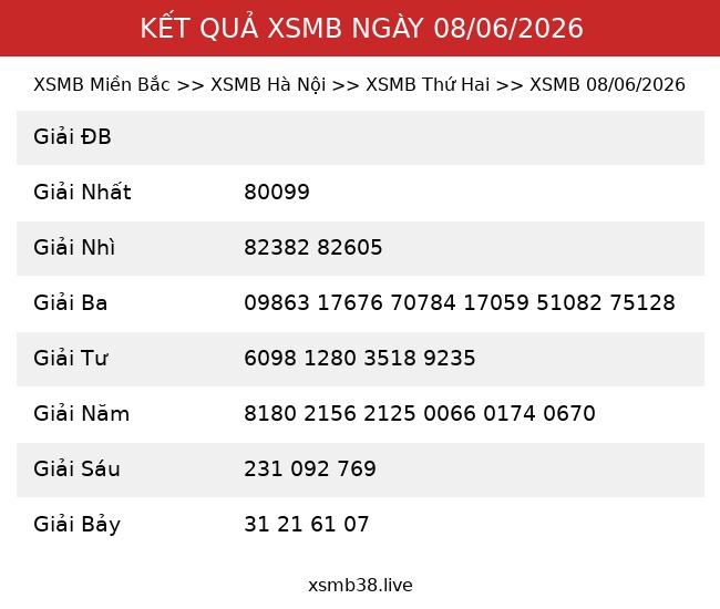 Kết Quả XSMB 08/06/2026