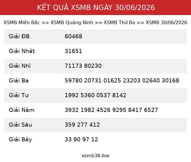 Kết Quả XSMB 30/06/2026