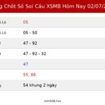 Bảng Chốt Số Soi Cầu XSMB hôm nay 02/07/2026