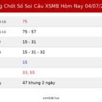 Bảng Chốt Số Soi Cầu XSMB hôm nay 04/07/2026