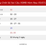 Bảng Chốt Số Soi Cầu XSMB hôm nay 05/07/2026