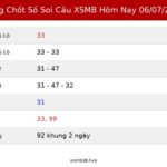 Bảng Chốt Số Soi Cầu XSMB hôm nay 06/07/2026
