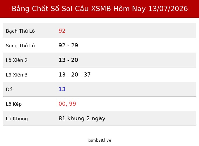 Bảng Chốt Số Soi Cầu XSMB hôm nay 13/07/2026