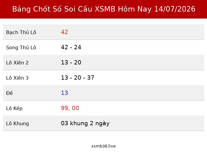 Bảng Chốt Số Soi Cầu XSMB hôm nay 14/07/2026
