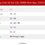 Bảng Chốt Số Soi Cầu XSMB  hôm nay 15/07/2026